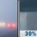 Sunday: Patchy fog before 9am, then a chance of rain showers. Mostly cloudy, with a high near 80. Southwest wind 3 to 8 mph. Chance of precipitation is 30%. New rainfall amounts less than a tenth of an inch possible. Sunday: Patchy Fog then Chance Rain Showers