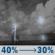 Tonight: A chance of showers and thunderstorms before 9pm, then a chance of showers and thunderstorms between 9pm and 11pm, then a chance of showers and thunderstorms. Mostly cloudy, with a low around 68. West wind 3 to 12 mph. Chance of precipitation is 40%. New rainfall amounts less than a tenth of an inch possible. Tonight: Chance Showers And Thunderstorms