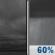 Tonight: Cloudy then Rain Showers Likely