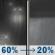 Tonight: Rain likely before 8pm, then a chance of rain showers between 8pm and 1am. Cloudy, with a low around 38. Northwest wind 7 to 10 mph. Chance of precipitation is 60%. New rainfall amounts between a half and three quarters of an inch possible. Tonight: Light Rain Likely then Chance Rain Showers