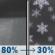 Tonight: Rain showers before 4am, then a slight chance of rain and snow showers. Mostly cloudy, with a low around 32. Northwest wind 10 to 16 mph. Chance of precipitation is 80%. New rainfall amounts less than a tenth of an inch possible. Tonight: Rain Showers then Slight Chance Rain And Snow Showers