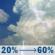 Thursday: A slight chance of showers and thunderstorms before noon, then showers and thunderstorms likely between noon and 3pm, then a chance of showers and thunderstorms between 3pm and 5pm. Partly sunny, with a high near 78. Southwest wind 7 to 12 mph. Chance of precipitation is 60%. New rainfall amounts less than a tenth of an inch possible. Thursday: Slight Chance Showers And Thunderstorms then Showers And Thunderstorms Likely