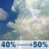 Thursday: A chance of showers and thunderstorms before noon, then a chance of showers and thunderstorms. Mostly cloudy, with a high near 83. West wind 5 to 8 mph. Chance of precipitation is 50%. New rainfall amounts between a quarter and half of an inch possible. Thursday: Chance Showers And Thunderstorms