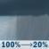 Wednesday: Rain showers before 1pm. Cloudy, with a high near 54. Northwest wind 6 to 13 mph. Chance of precipitation is 100%. New rainfall amounts between a half and three quarters of an inch possible. Wednesday: Rain Showers