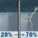 Sunday: A slight chance of rain showers between 10am and 2pm, then a chance of showers and thunderstorms between 2pm and 4pm, then showers and thunderstorms likely. Mostly cloudy, with a high near 80. South wind 5 to 8 mph. Chance of precipitation is 70%. New rainfall amounts between a quarter and half of an inch possible. Sunday: Slight Chance Rain Showers then Chance Showers And Thunderstorms