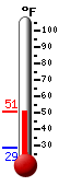 Currently: 44.9&deg;F, Max: 45.0&deg;F, Min: 28.9&deg;F