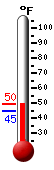Currently: 48.0&deg;F, Max: 49.7&deg;F, Min: 44.9&deg;F
