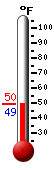 Currently: 49.4&deg;F, Max: 68.2&deg;F, Min: 49.3&deg;F