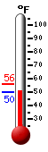 Currently: 50.4&deg;F, Max: 56.0&deg;F, Min: 50.3&deg;F