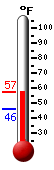 Currently: 50.9&deg;F, Max: 50.9&deg;F, Min: 45.6&deg;F
