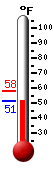Currently: 51.7&deg;F, Max: 58.2&deg;F, Min: 51.6&deg;F