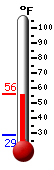 Currently: 54.1&deg;F, Max: 54.4&deg;F, Min: 28.9&deg;F