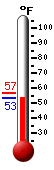 Currently: 54.3&deg;F, Max: 56.9&deg;F, Min: 54.0&deg;F