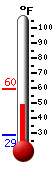 Currently: 54.6&deg;F, Max: 59.6&deg;F, Min: 28.9&deg;F