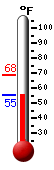 Currently: 56.9&deg;F, Max: 68.3&deg;F, Min: 56.8&deg;F