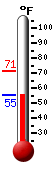 Currently: 57.0&deg;F, Max: 71.3&deg;F, Min: 56.7&deg;F