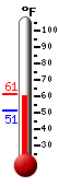 Currently: 58.7&deg;F, Max: 58.8&deg;F, Min: 51.4&deg;F