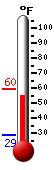 Currently: 59.0&deg;F, Max: 59.0&deg;F, Min: 28.9&deg;F