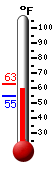 Currently: 59.8&deg;F, Max: 62.7&deg;F, Min: 55.0&deg;F