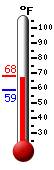 Currently: 63.1&deg;F, Max: 63.1&deg;F, Min: 58.4&deg;F