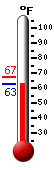 Currently: 64.5&deg;F, Max: 67.3&deg;F, Min: 64.5&deg;F