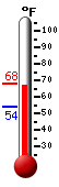 Currently: 66.5&deg;F, Max: 67.6&deg;F, Min: 54.4&deg;F