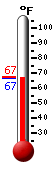 Currently: 67.0&deg;F, Max: 67.3&deg;F, Min: 66.9&deg;F