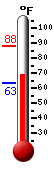 Currently: 67.2&deg;F, Max: 88.4&deg;F, Min: 63.1&deg;F