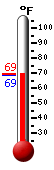 Currently: 68.5&deg;F, Max: 68.9&deg;F, Min: 68.5&deg;F