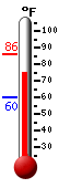 Currently: 78.7&deg;F, Max: 86.1&deg;F, Min: 60.1&deg;F